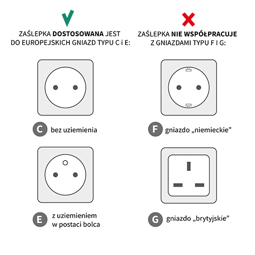 Babyono - 962/10 Zabezpieczenie do gniazd elektrycznych. Zaślepka rotacyjna, 10szt.